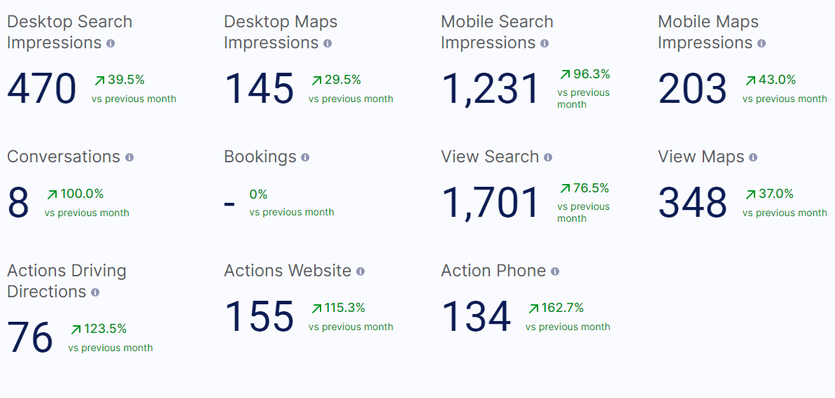 Results 2-1 Results 2-1