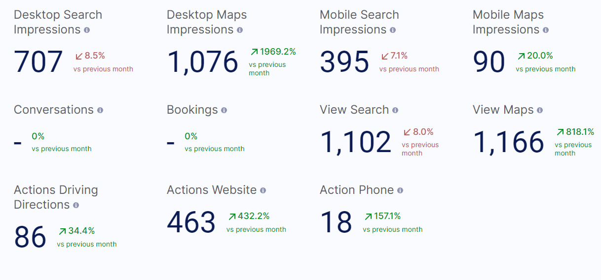 Results 3-1 Results 3-1