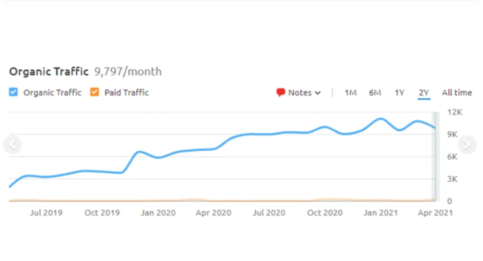 graph-1